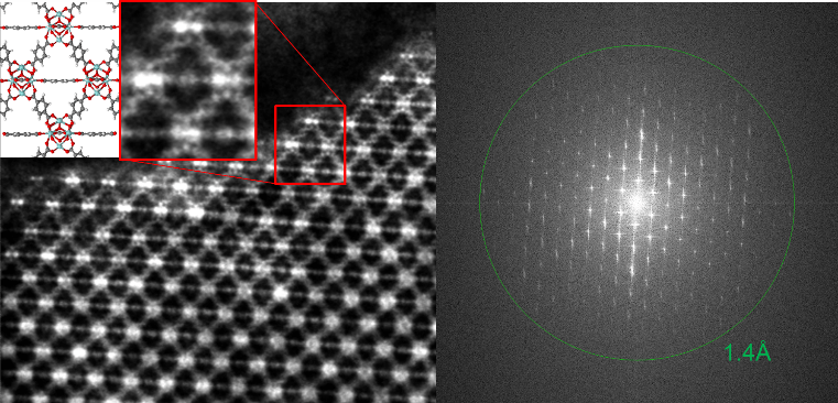 Metal organic framework MOF UiO 66