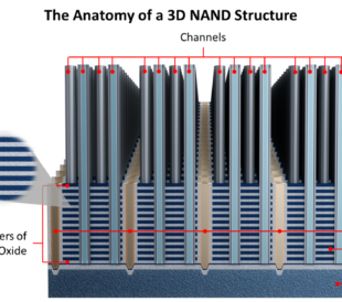 Anatomy of a 3D NAND Structure