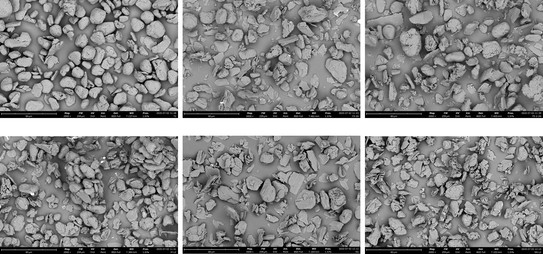 SEM analysis of graphite for lithium ion batteries