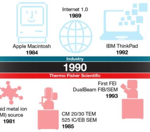 History of semiconductor engineering at Thermo Fisher