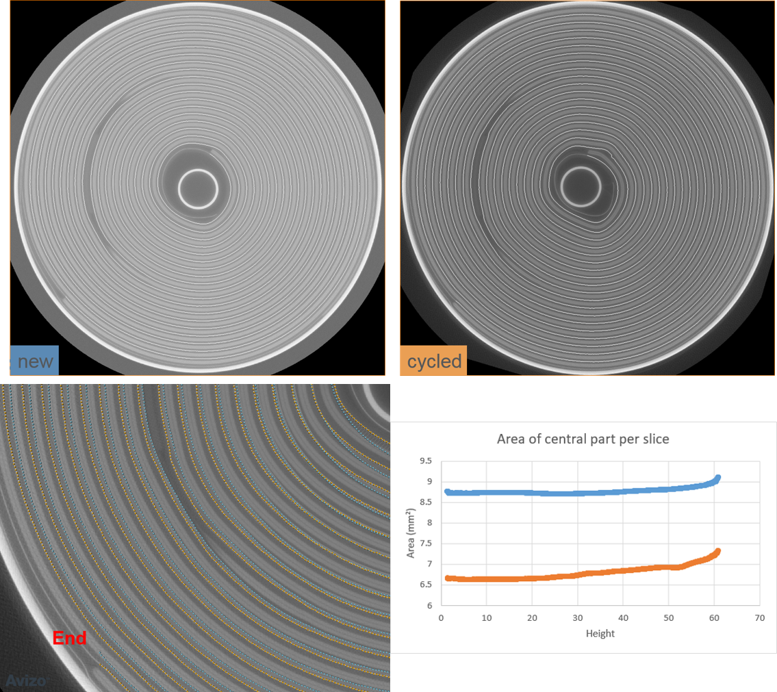 Battery materials shown in the cross section of a lithium ion battery