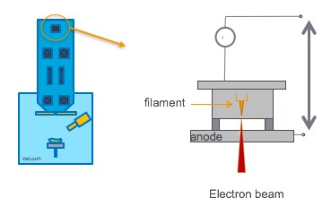 Electron column cross section Electron column cross section