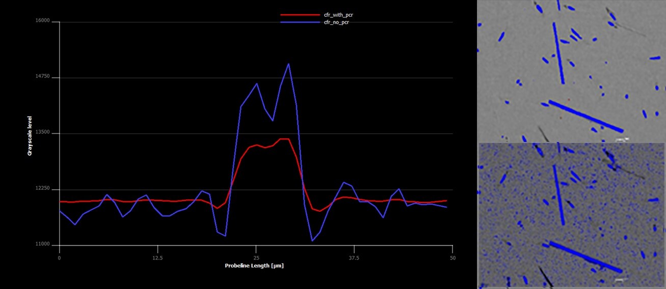 Fiber-reinforced polymers | The HeliScan automatically eliminates all information below the user’s designated threshold