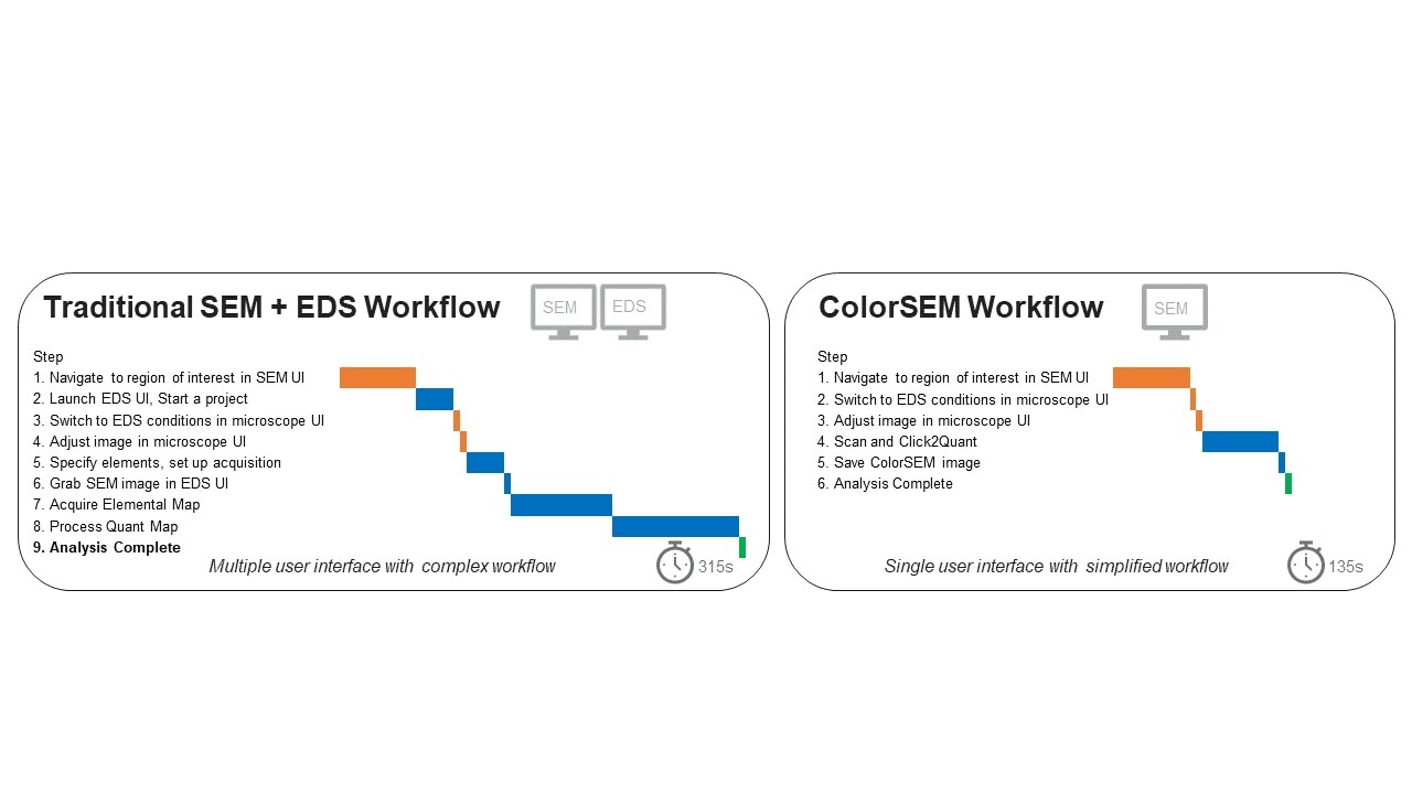 SEM EDS analysis workflow
