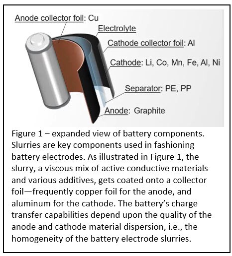 diagram of battery construction and chemistry