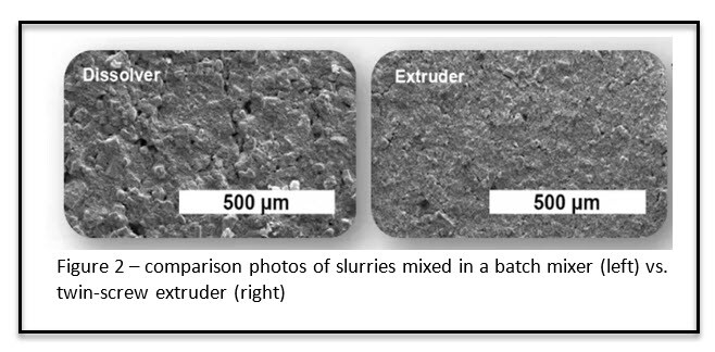 images of battery mfg slurries