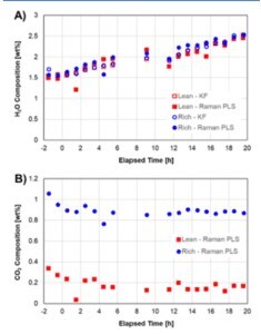 carbon capture diagram data