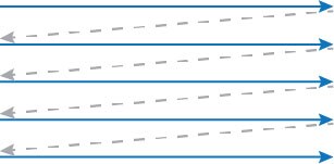 Example of a zig-zag raster scan pattern.