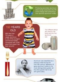 Aluminum Infographic