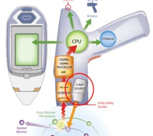 xrf diagram