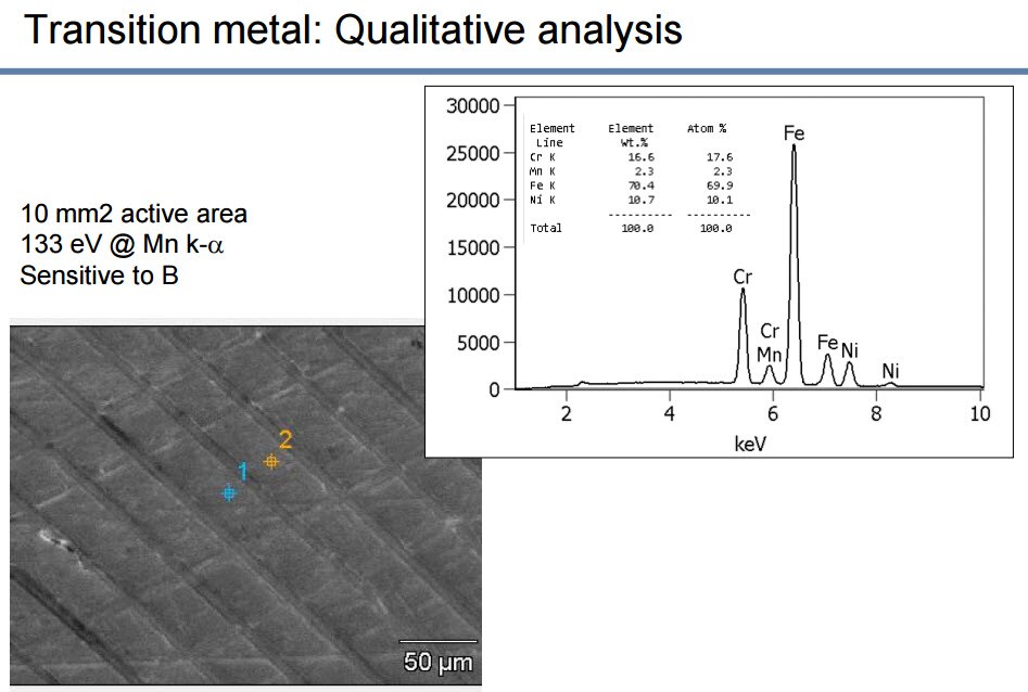 transition metal