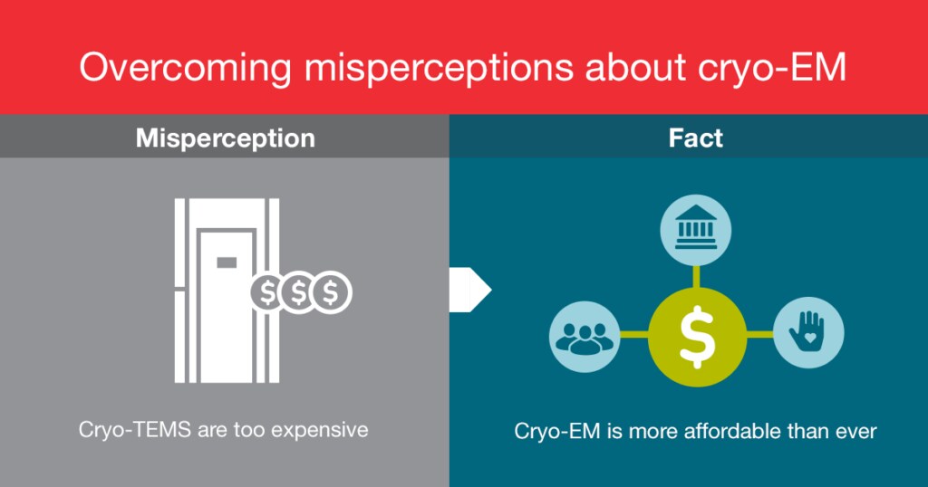 Overcoming misperceptions about cryo-EM