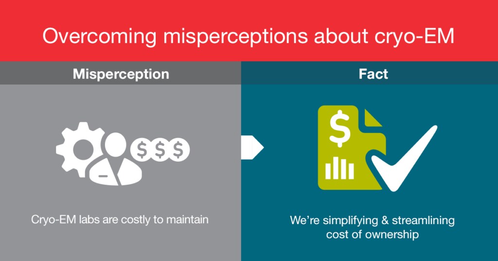 Overcoming misperceptions about cryo-EM