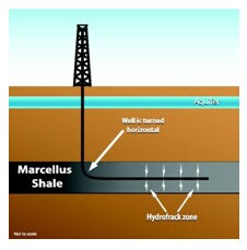 fracking anions metals analysis mining