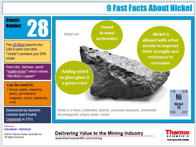 INFOGRAPHIC:  9 Fast Facts About Nickel