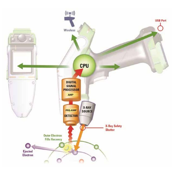 Niton Analyzer XRF analysis diagram Niton Analyzer XRF analysis diagram
