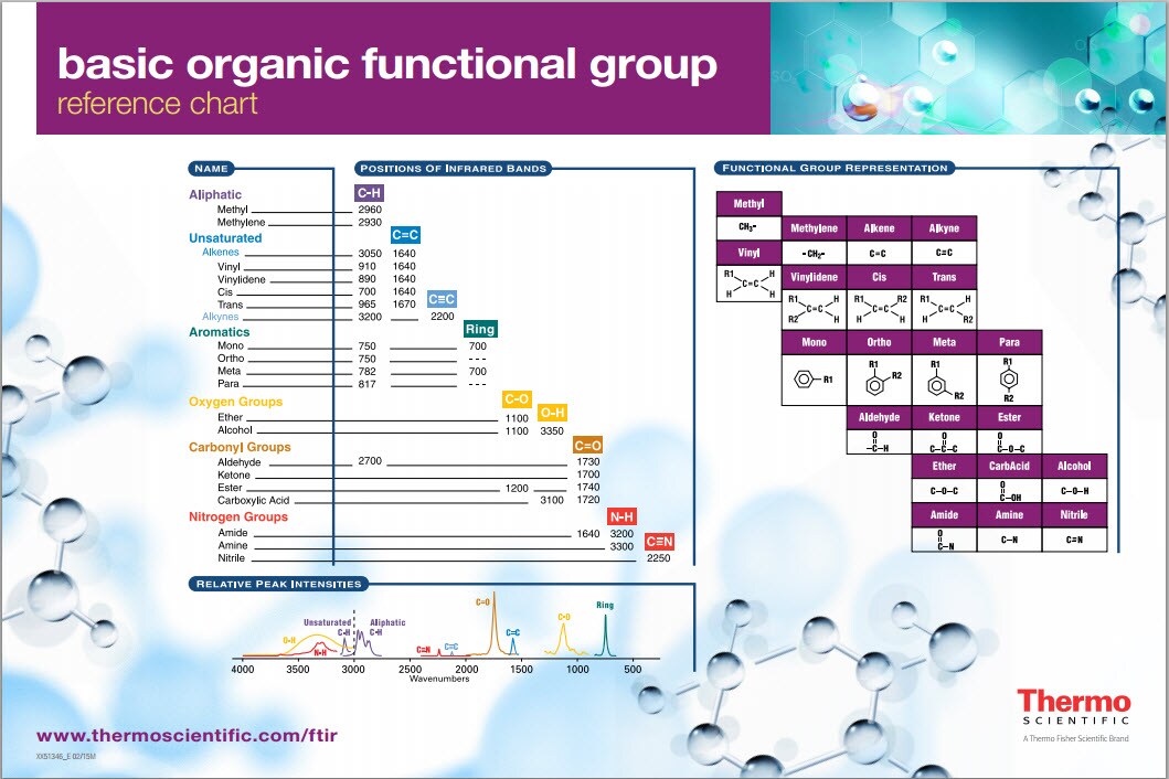 FTIR Basic Organic Functional Group