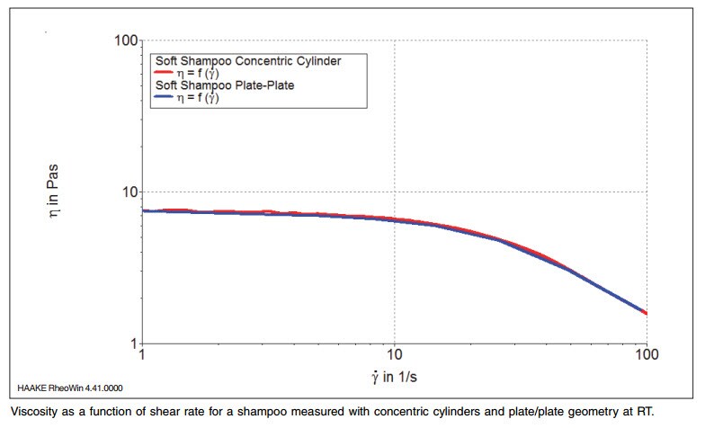 shampoo viscosity 2