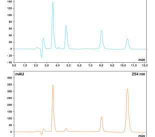 Mass spectrometry graphs. Image: chromatos/Shutterstock.com