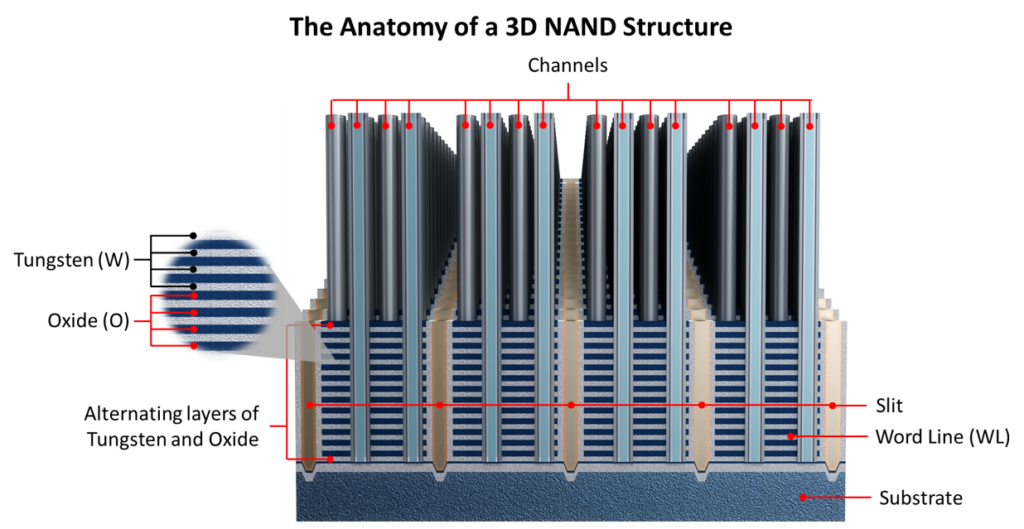 Anatomy of a 3D NAND Structure