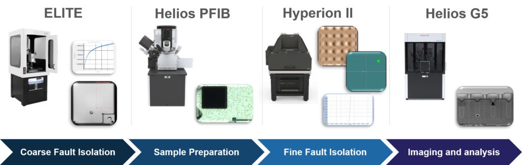 Thermo Fisher Scientific electrical failure analysis to physical failure analysis workflow
