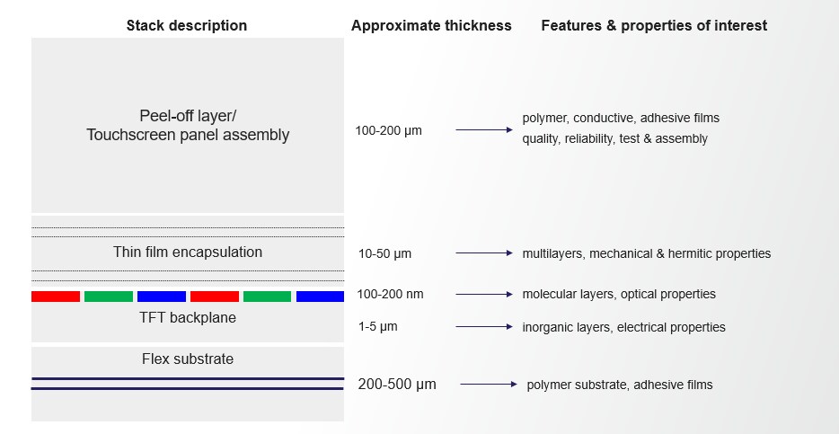 Diagram of mobile display technology