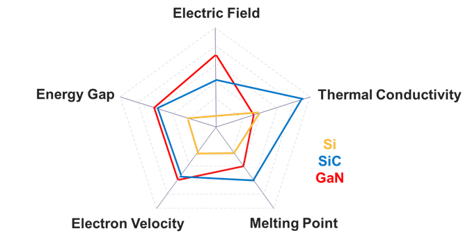 Physical properties of compound semiconductors