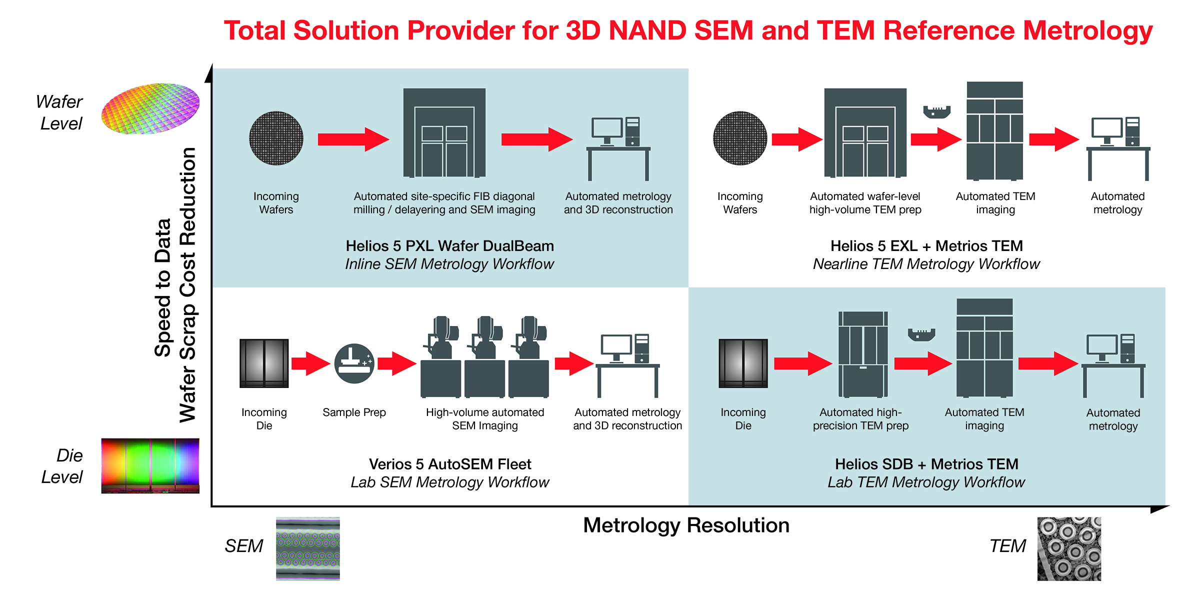 Infographic: Thermo Fisher Metrology Solutions for 3D NAND structure analysis