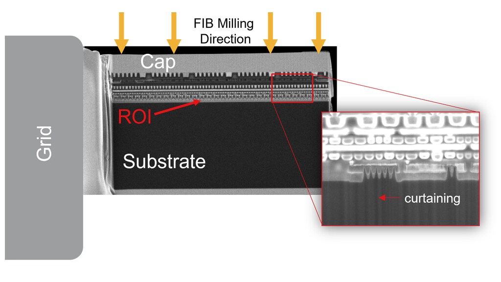 Top-down preparation limitations showing curtaining effects.