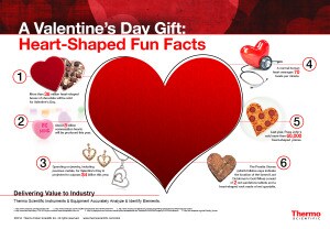 Fun Valentine Facts