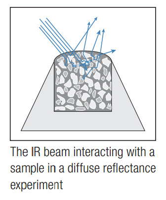 ftir-DRIFTS ftir-DRIFTS