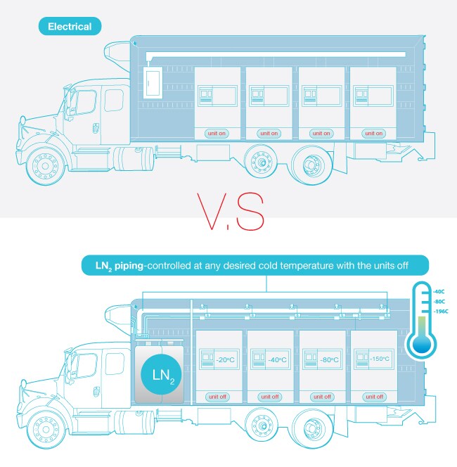 electrical_vs_LN2_fixed