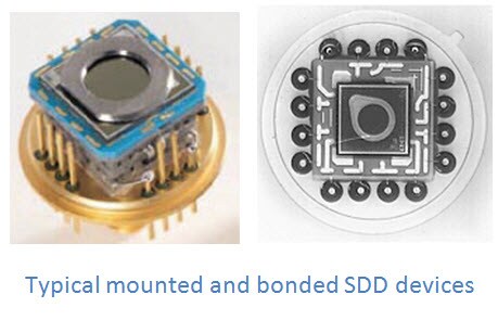 silicondriftdetector