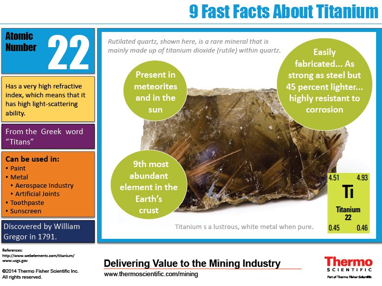 titanium infogaphic thumb