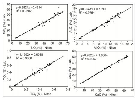 Well Site Portable XRF Calibrations