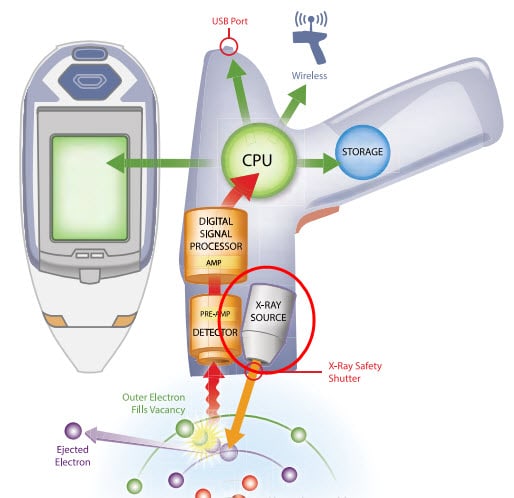 xrf diagram