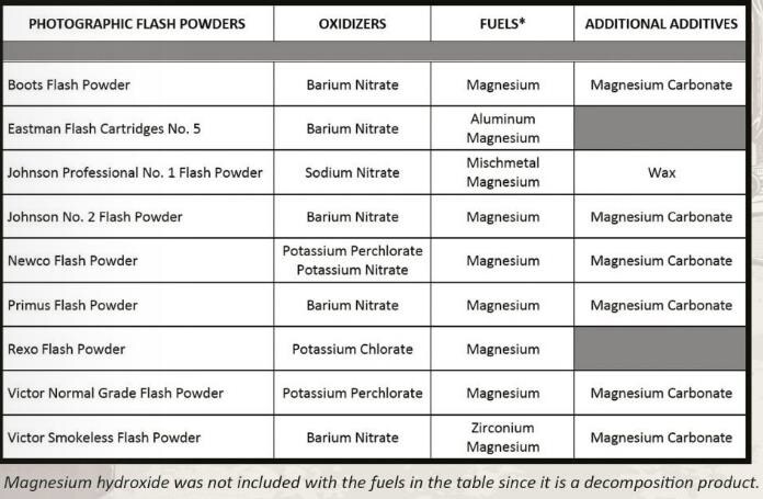 explosives identification explosives identification