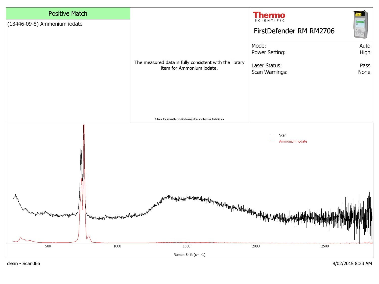 Hougton Raman spectra Hougton Raman spectra