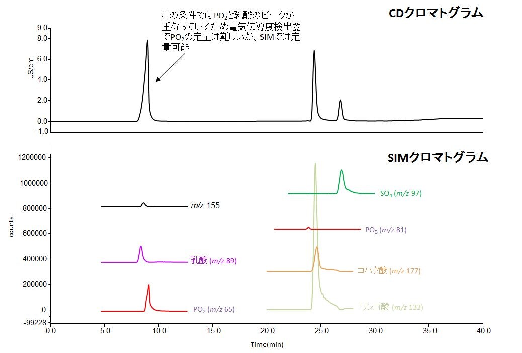 analysis-of-ion-components-by-ic-ms-fig4