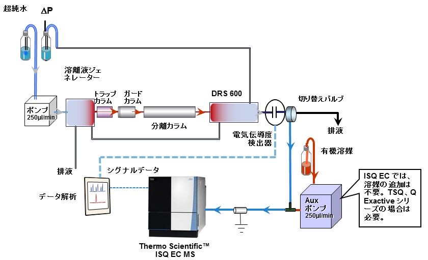 analysis-of-ion-components-by-ic-ms-fig3