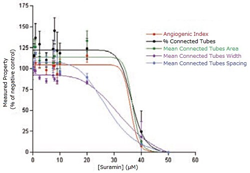 cell-image-analyzing5-fig2