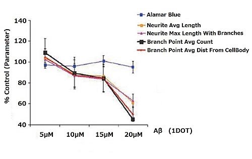 cell-image-analyzing7-fig3