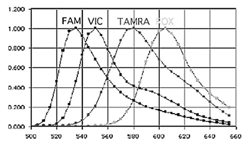 qpcr-basic23-fig