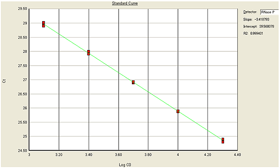 qpcr-basic27-fig2