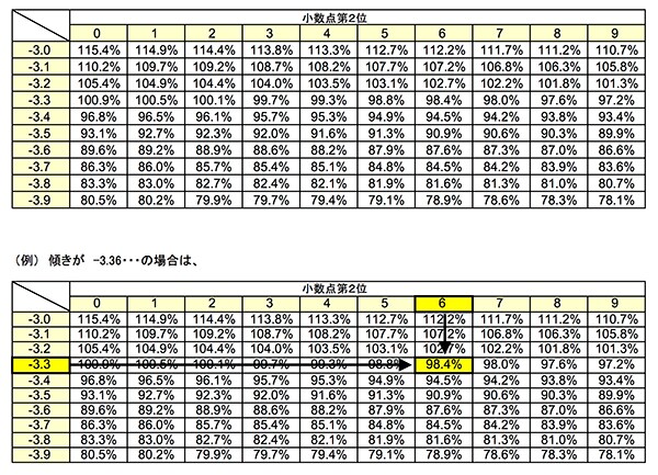 qpcr-basic7-fig
