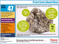 Infographic about silver