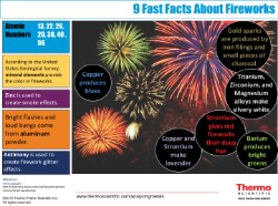 fireworks infographic