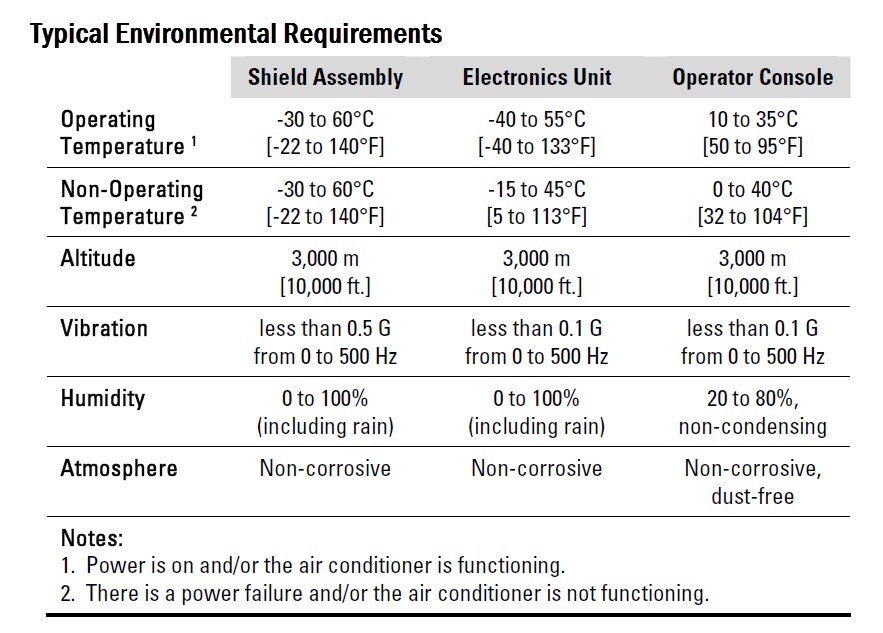 environmental requirements for crossbelt analyzers
