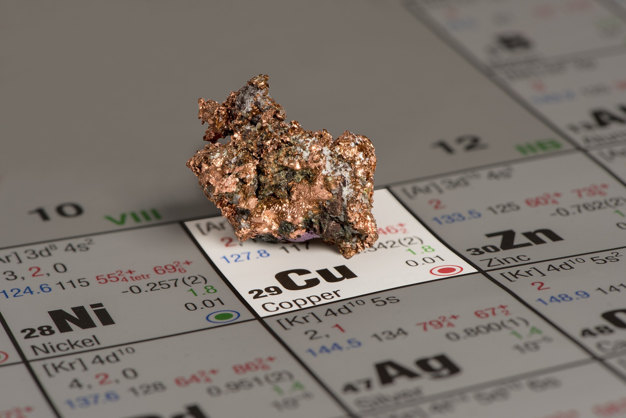copper ore placed on periodic table