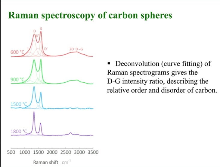 Rechargeable Battery Diagnostics Using Raman Spectroscopy Rechargeable Battery Diagnostics Using Raman Spectroscopy